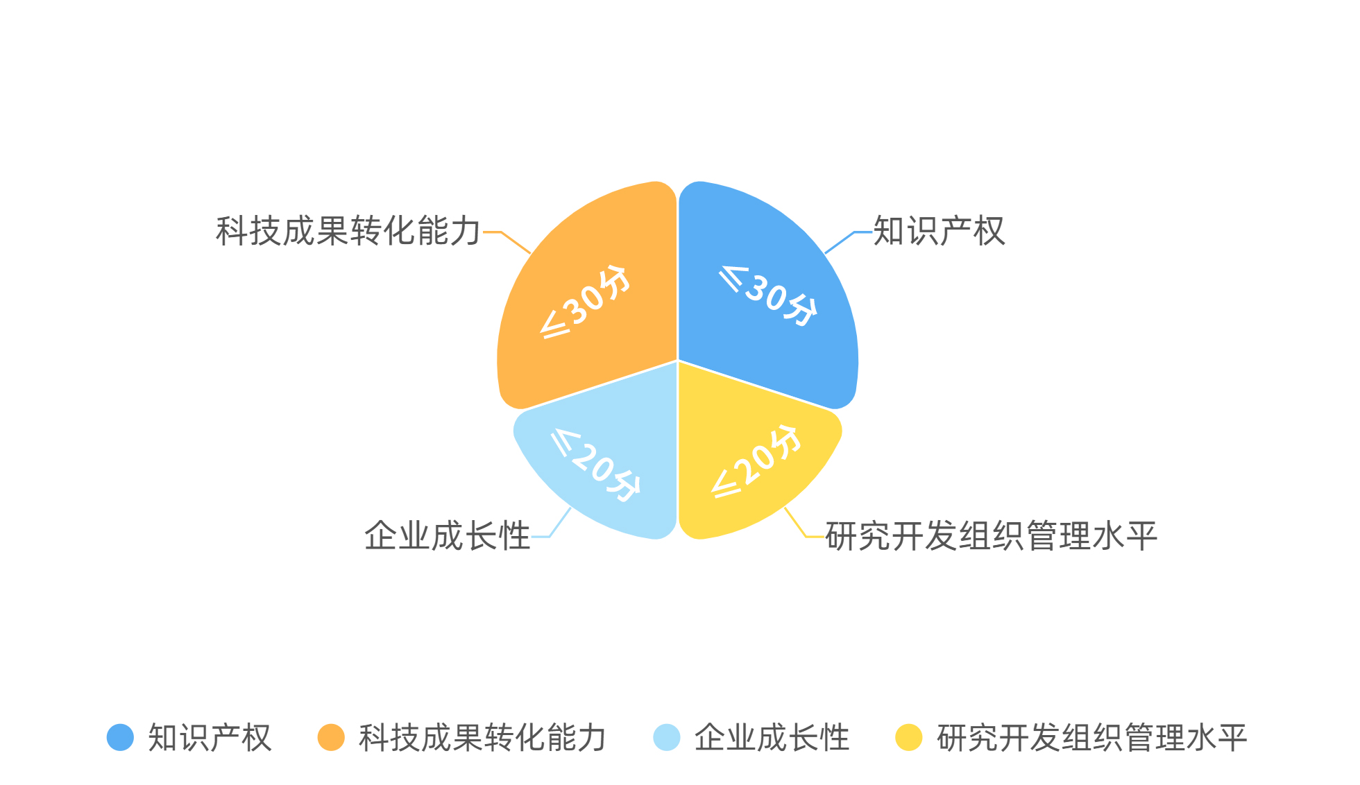 高新技术企业