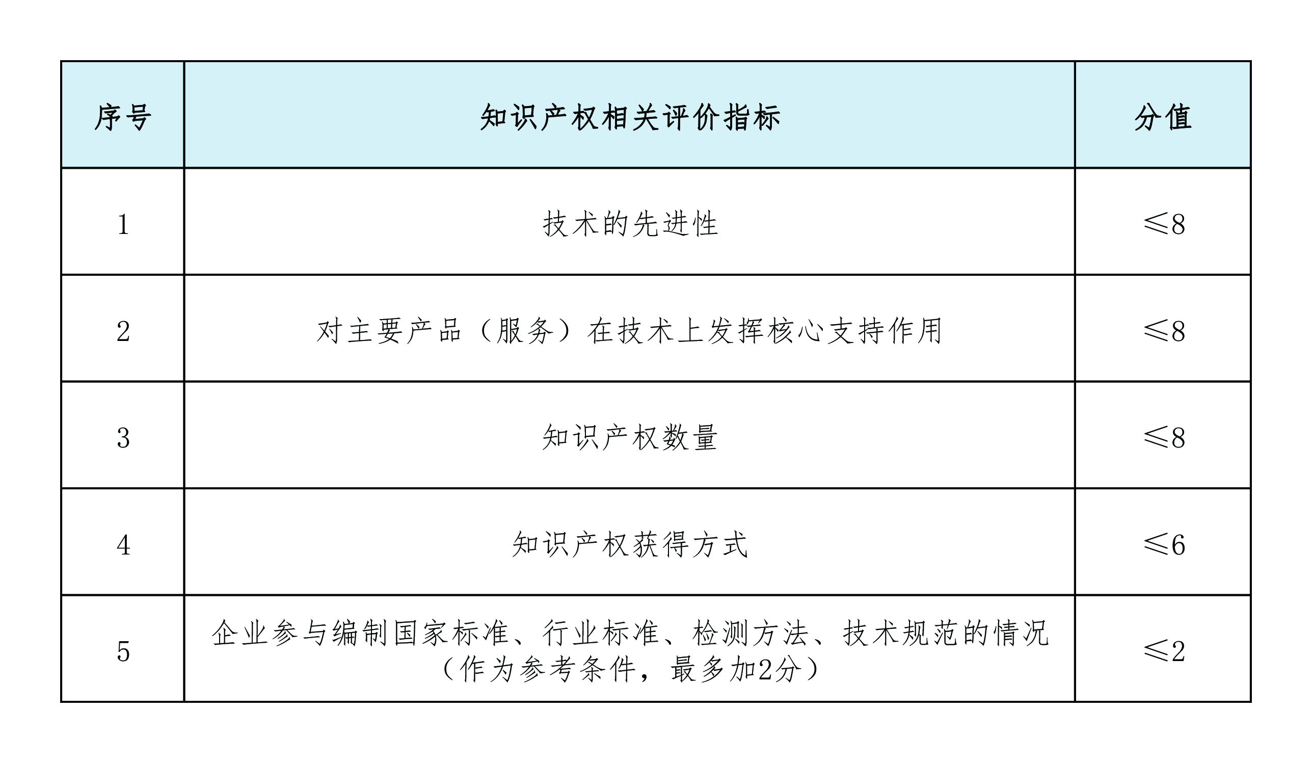 上海高新技术企业